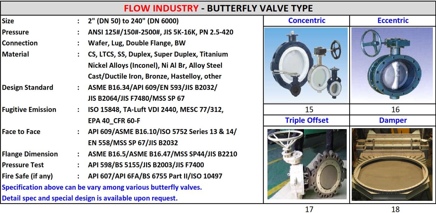 BUTTERFLY VALVE TYPE